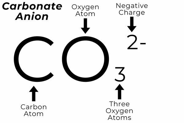 Carbonate ion chemical formula.